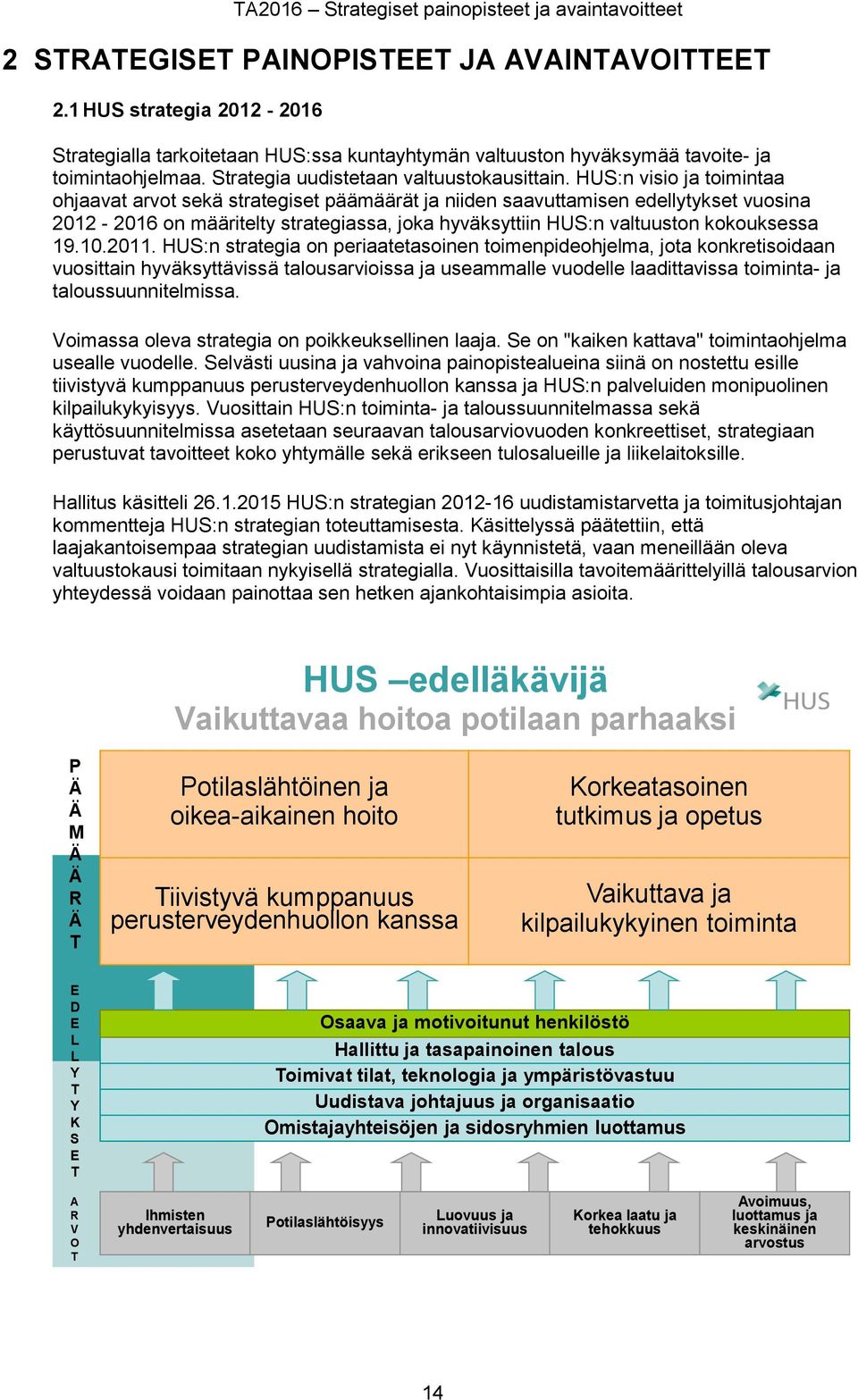 HUS:n visio ja toimintaa ohjaavat arvot sekä strategiset päämäärät ja niiden saavuttamisen edellytykset vuosina 2012-2016 on määritelty strategiassa, joka hyväksyttiin HUS:n valtuuston kokouksessa 19.