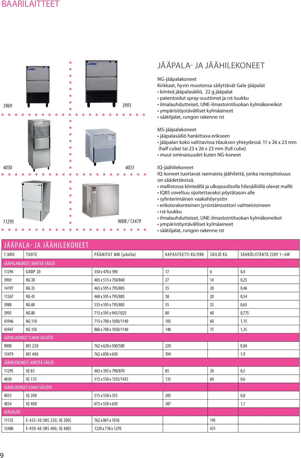 tilauksen yhteydessä: 11 x 26 x 23 mm (half cube) tai 23 x 26 x 23 mm (full cube) muut ominaisuudet kuten NG-koneet 4030 4033 11295 9008 / 13479 IQ-jäähilekoneet IQ-koneet tuottavat raemaista