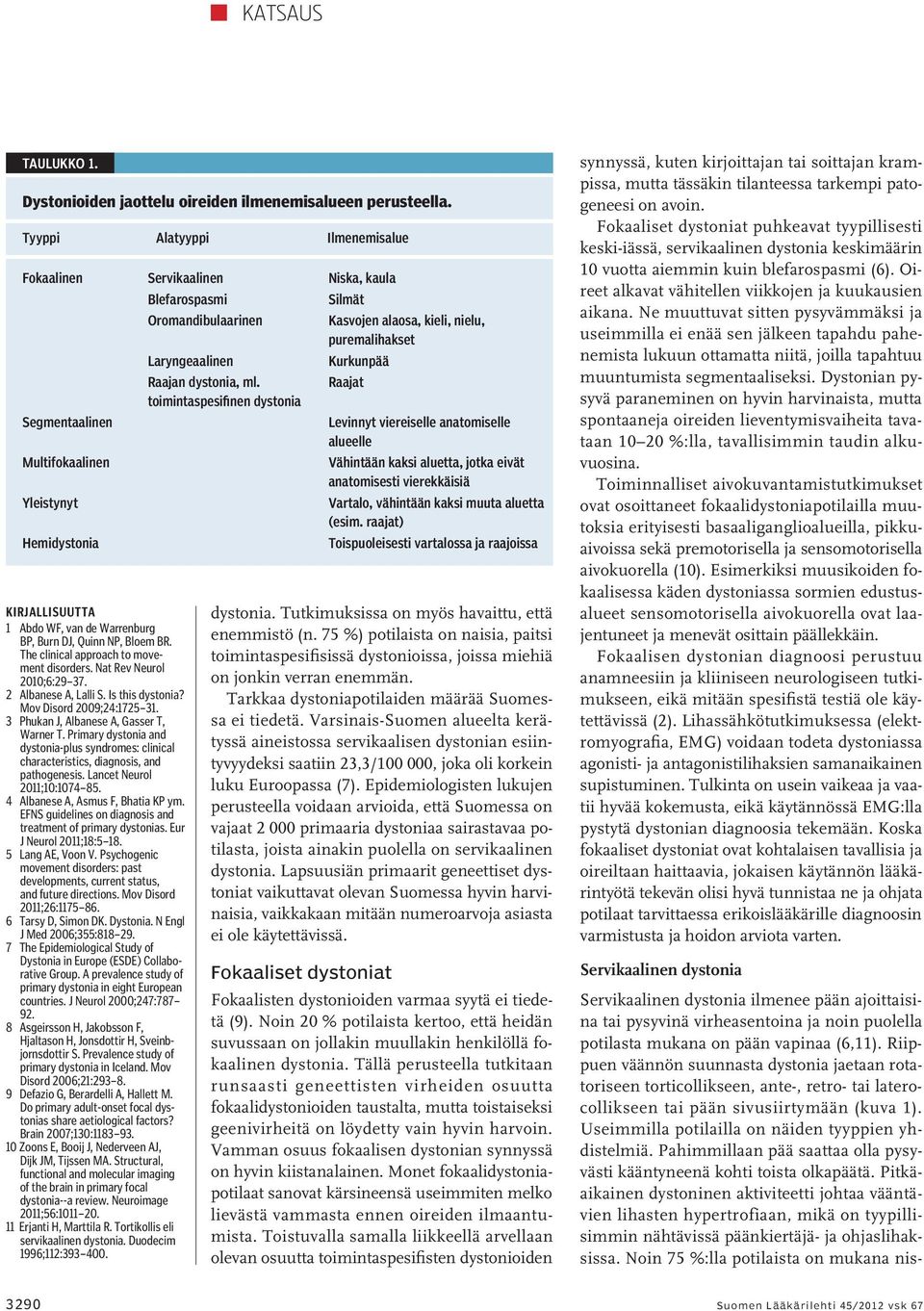 Hemidystonia Kirjallisuutta 1 Abdo WF, van de Warrenburg BP, Burn DJ, Quinn NP, Bloem BR. The clinical approach to movement disorders. Nat Rev Neurol 2010;6:29 37. 2 Albanese A, Lalli S.