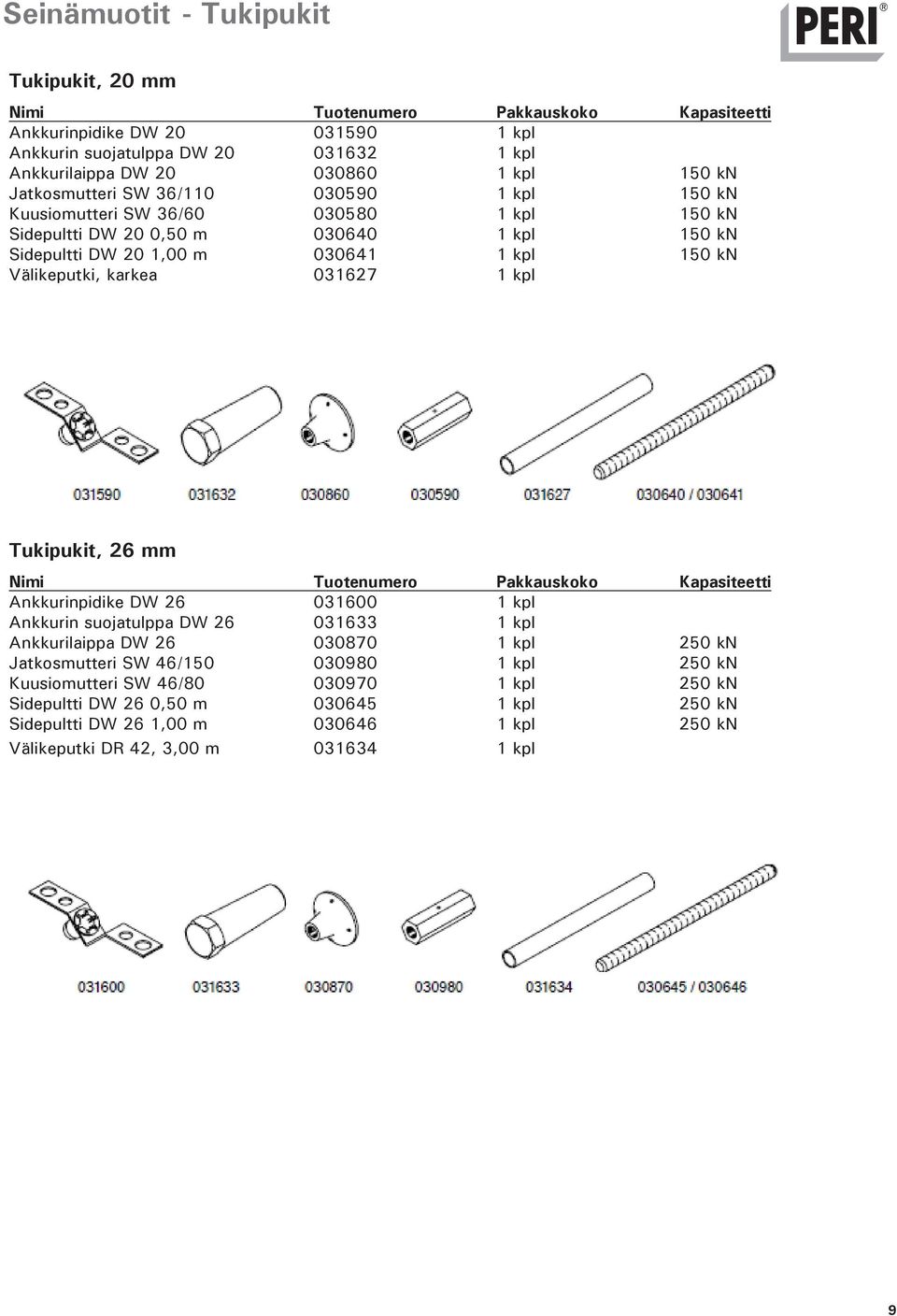 031627 1 kpl Tukipukit, 26 mm Kapasiteetti Ankkurinpidike DW 26 031600 1 kpl Ankkurin suojatulppa DW 26 031633 1 kpl Ankkurilaippa DW 26 030870 1 kpl 250 kn Jatkosmutteri SW 46/150