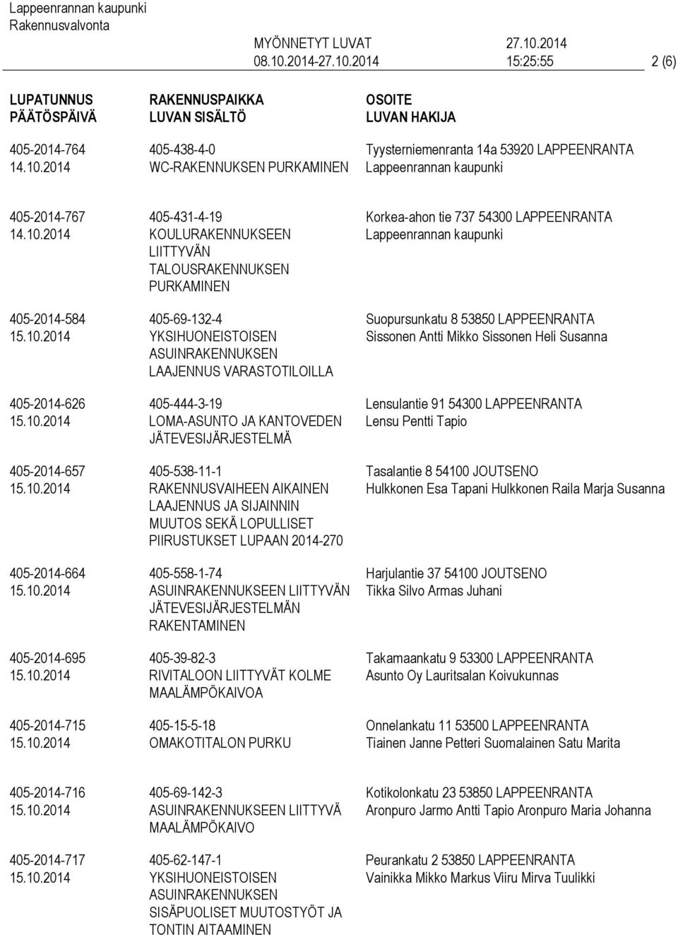 405-2014-715 405-431-4-19 KOULURAKENNUKSEEN LIITTYVÄN TALOUSRAKENNUKSEN PURKAMINEN 405-69-132-4 ASUINRAKENNUKSEN LAAJENNUS VARASTOTILOILLA 405-444-3-19 LOMA-ASUNTO JA KANTOVEDEN 405-538-11-1