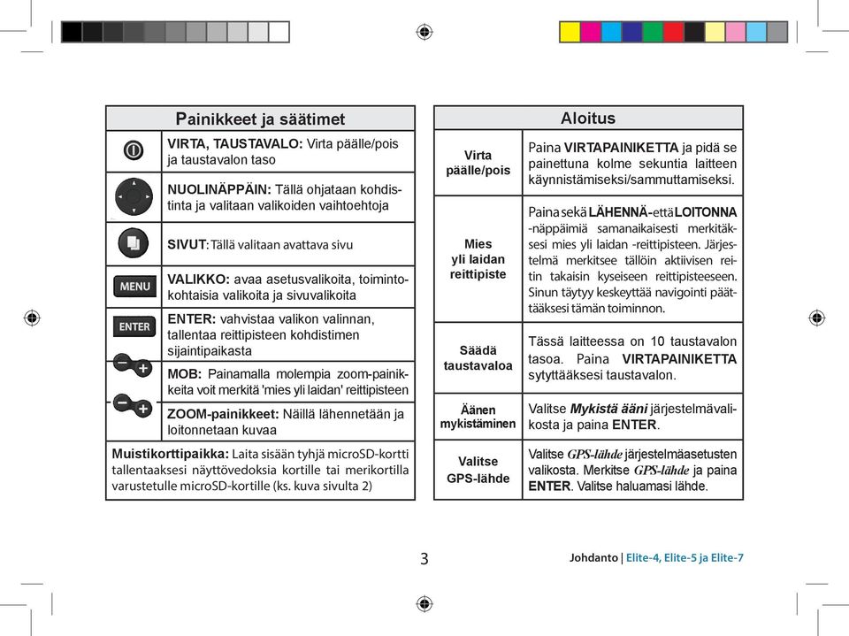 zoom-painikkeita voit merkitä 'mies yli laidan' reittipisteen ZOOM-painikkeet: Näillä lähennetään ja loitonnetaan kuvaa Muistikorttipaikka: Laita sisään tyhjä microsd-kortti tallentaaksesi