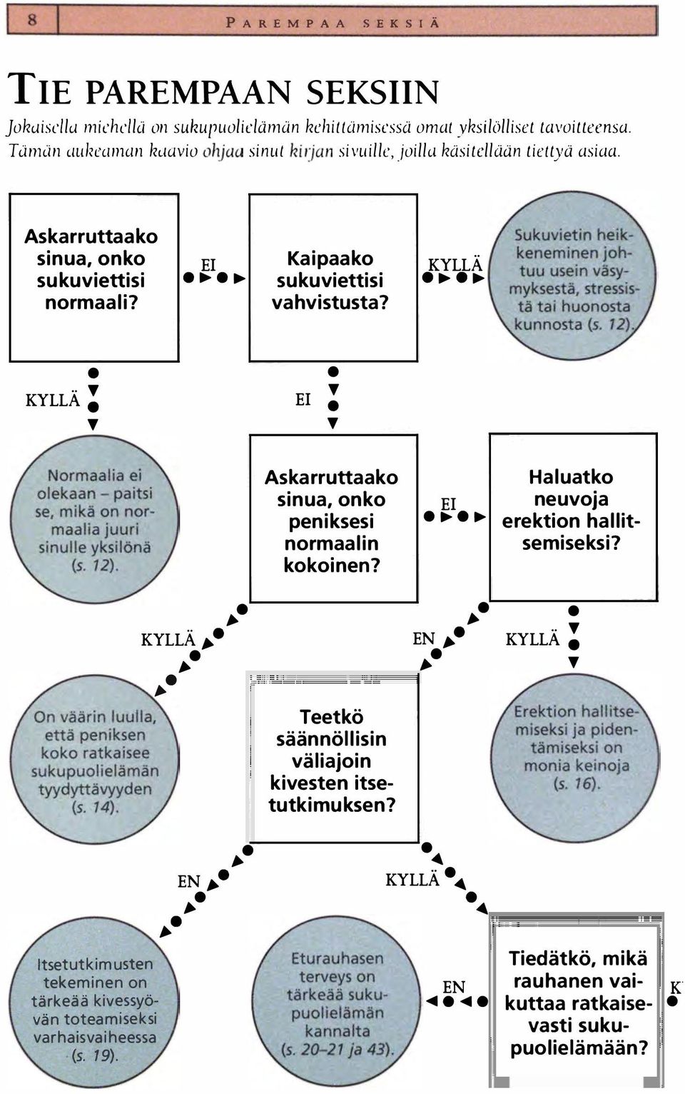 ..... KYLLÄ: EI Askarruttaako sinua, onko peniksesi normaalin kokoinen? EI "" "" Haluatko neuvoja erektion hallitsemiseksi? IJ.. KYLLÄ JJ..e IJ.. IJ.....----, Teetkö säännöllisin väliajoin kivesten itsetutkimuksen?