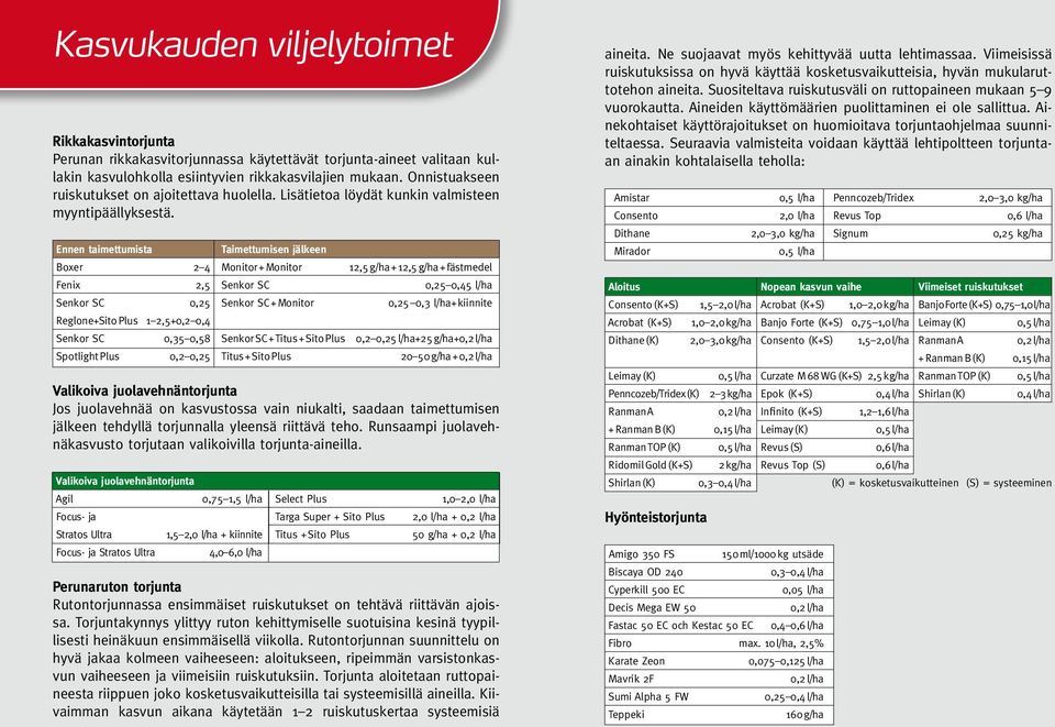 Ennen taimettumista Taimettumisen jälkeen Boxer 2 4 Monitor + Monitor 12,5 g/ha + 12,5 g/ha + fästmedel Fenix 2,5 Senkor SC 0,25 0,45 l/ha Senkor SC 0,25 Senkor SC + Monitor 0,25 0,3 l/ha+ kiinnite