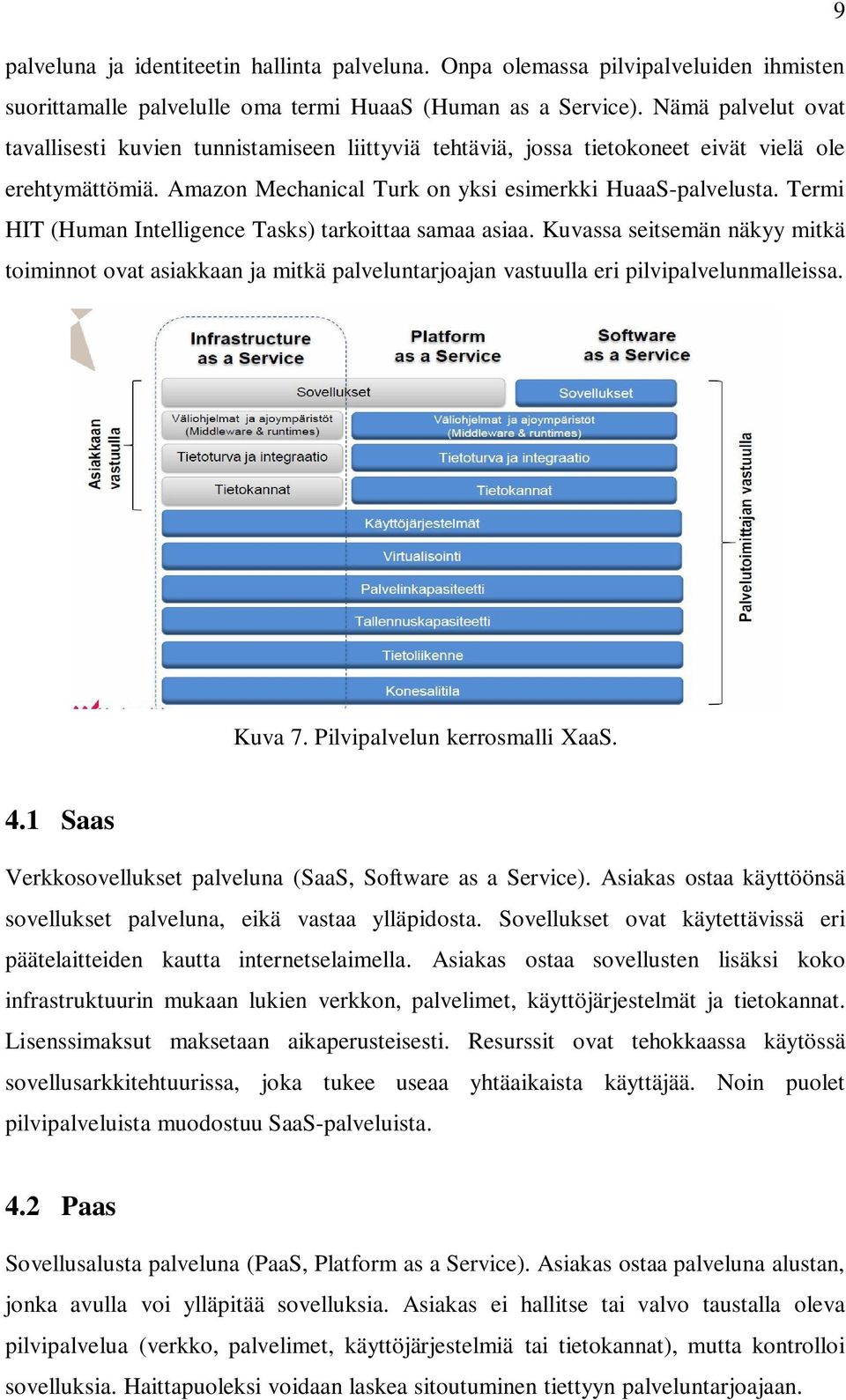 Termi HIT (Human Intelligence Tasks) tarkoittaa samaa asiaa. Kuvassa seitsemän näkyy mitkä toiminnot ovat asiakkaan ja mitkä palveluntarjoajan vastuulla eri pilvipalvelunmalleissa. Kuva 7.