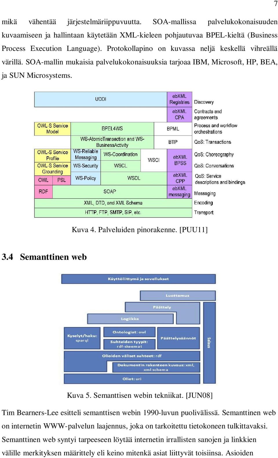 [PUU11] 3.4 Semanttinen web Kuva 5. Semanttisen webin tekniikat. [JUN08] Tim Bearners-Lee esitteli semanttisen webin 1990-luvun puolivälissä.