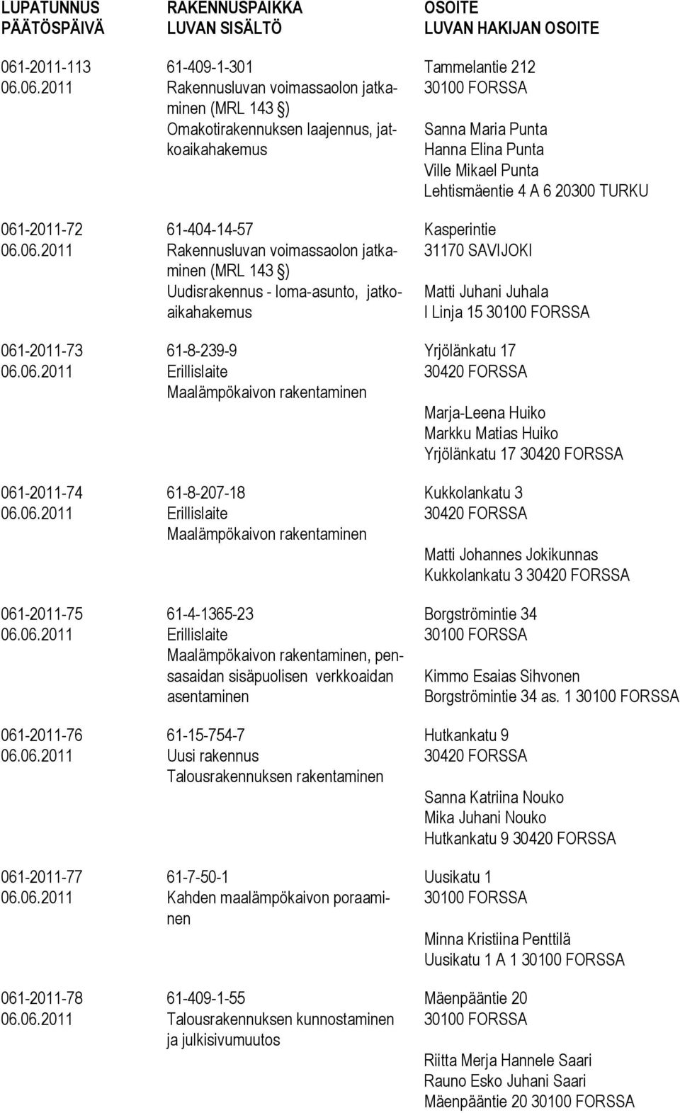 rakentaminen, pensasaidan sisäpuolisen verkkoaidan asentaminen 61-15-754-7 61-7-50-1 Kahden maalämpökaivon poraaminen 61-409-1-55 Talousrakennuksen kunnostaminen ja julkisivumuutos OSOITE LUVAN