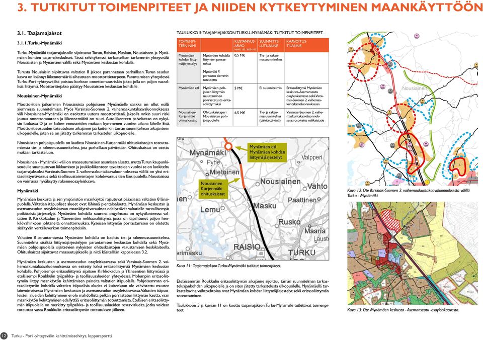 TOIMENPI- TEEN NIMI Mynämäen kohdan liittymäjärjestelyt Mynämäen kohdalla liittymien porrastuksia KUSTANNUS- ARVIO MAKU 150, 2005=100 0,5 M SUUNNITTE- LUTILANNE Tie- ja rakennussuunnitelma KAAVOITUS-