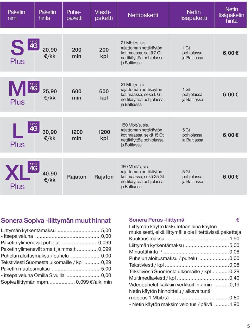 Mbit/s,.sis.. rajattoman.nettikäytön. kotimaassa,.sekä.15.gt. nettikäyttöä.pohjolassa. ja.baltiassa 5.Gt. pohjolassa. ja.baltiassa 6,00 XL Plus 40,90 /kk Rajaton Rajaton 150.Mbit/s,.sis.. rajattoman.nettikäytön. kotimaassa,.sekä.25.