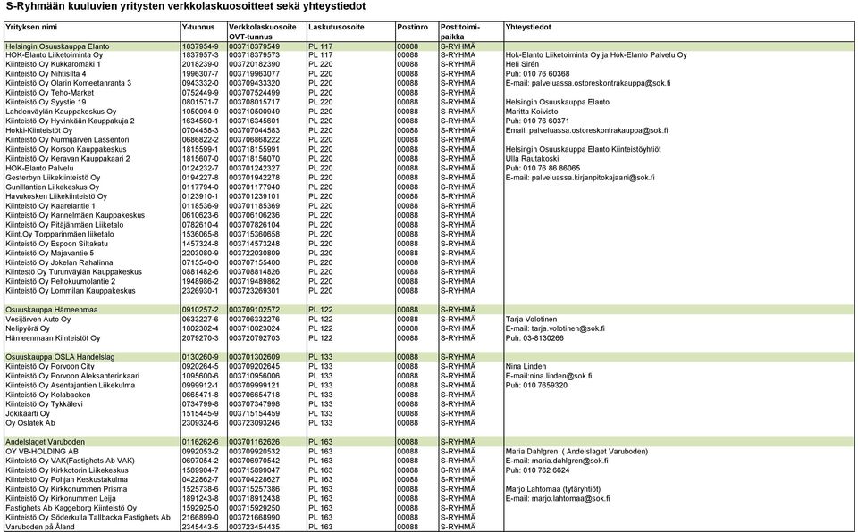 003720182390 PL 220 00088 S-RYHMÄ Heli Sirén Kiinteistö Oy Nihtisilta 4 1996307-7 003719963077 PL 220 00088 S-RYHMÄ Puh: 010 76 60368 Kiinteistö Oy Olarin Komeetanranta 3 0943332-0 003709433320 PL