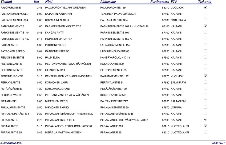 KAJAANI PARKINNIEMENTIE 152 0,15 ROININEN MARJATTA PARKINNIEMENTIE 152 A 87100 KAJAANI PARTALANTIE 0,35 PUTKONEN LEO LAHNASJÄRVENTIE 455 87100 KAJAANI PATRONEN SEPPO 0,04 PATRONEN SEPPO UUSI