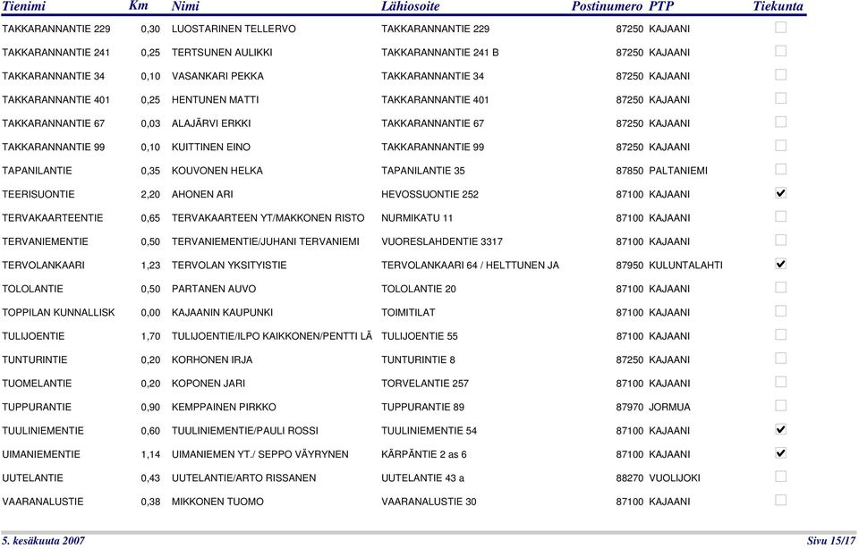 KUITTINEN EINO TAKKARANNANTIE 99 87250 KAJAANI TAPANILANTIE 0,35 KOUVONEN HELKA TAPANILANTIE 35 87850 PALTANIEMI TEERISUONTIE 2,20 AHONEN ARI HEVOSSUONTIE 252 87100 KAJAANI TERVAKAARTEENTIE 0,65