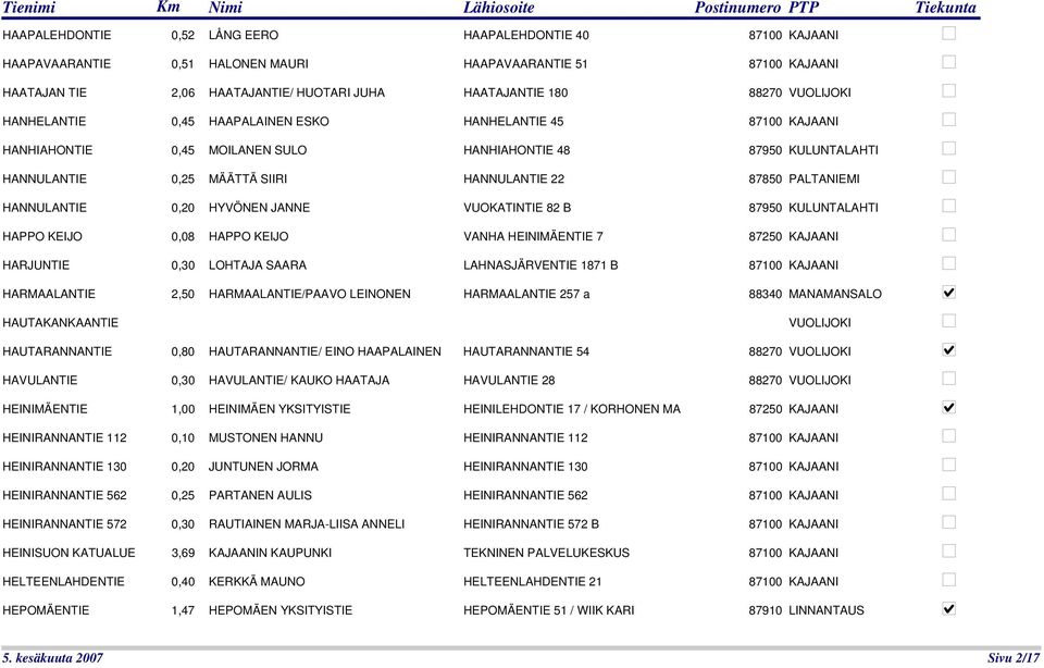 PALTANIEMI HANNULANTIE 0,20 HYVÖNEN JANNE VUOKATINTIE 82 B 87950 KULUNTALAHTI HAPPO KEIJO 0,08 HAPPO KEIJO VANHA HEINIMÄENTIE 7 87250 KAJAANI HARJUNTIE 0,30 LOHTAJA SAARA LAHNASJÄRVENTIE 1871 B 87100