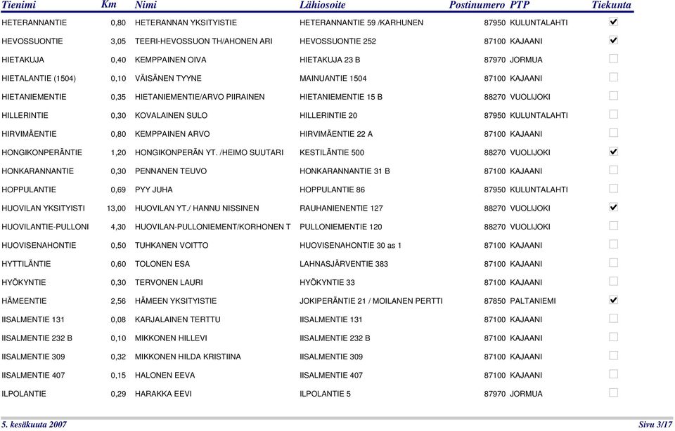 KOVALAINEN SULO HILLERINTIE 20 87950 KULUNTALAHTI HIRVIMÄENTIE 0,80 KEMPPAINEN ARVO HIRVIMÄENTIE 22 A 87100 KAJAANI HONGIKONPERÄNTIE 1,20 HONGIKONPERÄN YT.