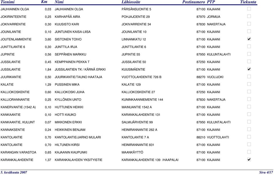 JUPINTIE 0,56 SEPPÄNEN MARKKU JUPINTIE 55 87950 KULUNTALAHTI JUSSILANTIE 0,45 KEMPPAINEN PEKKA T JUSSILANTIE 50 87250 KAJAANI JUSSILANTIE 1,84 JUSSILANTIEN TK / KÄRNÄ ERKKI KUUSIMÄENTIE 87100 KAJAANI