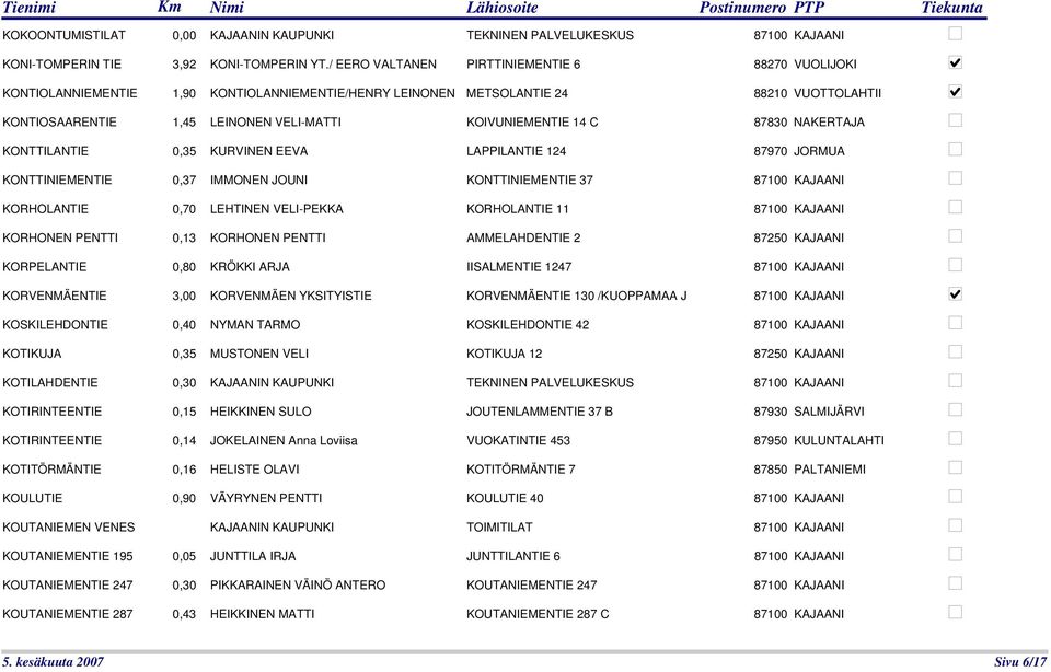 14 C 87830 NAKERTAJA KONTTILANTIE 0,35 KURVINEN EEVA LAPPILANTIE 124 87970 JORMUA KONTTINIEMENTIE 0,37 IMMONEN JOUNI KONTTINIEMENTIE 37 87100 KAJAANI KORHOLANTIE 0,70 LEHTINEN VELI-PEKKA KORHOLANTIE