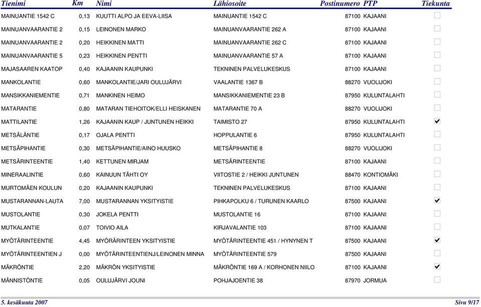 MANKOLANTIE 0,60 MANKOLANTIE/JARI OULUJÄRVI VAALANTIE 1367 B 88270 VUOLIJOKI MANSIKKANIEMENTIE 0,71 MANKINEN HEIMO MANSIKKANIEMENTIE 23 B 87950 KULUNTALAHTI MATARANTIE 0,80 MATARAN TIEHOITOK/ELLI