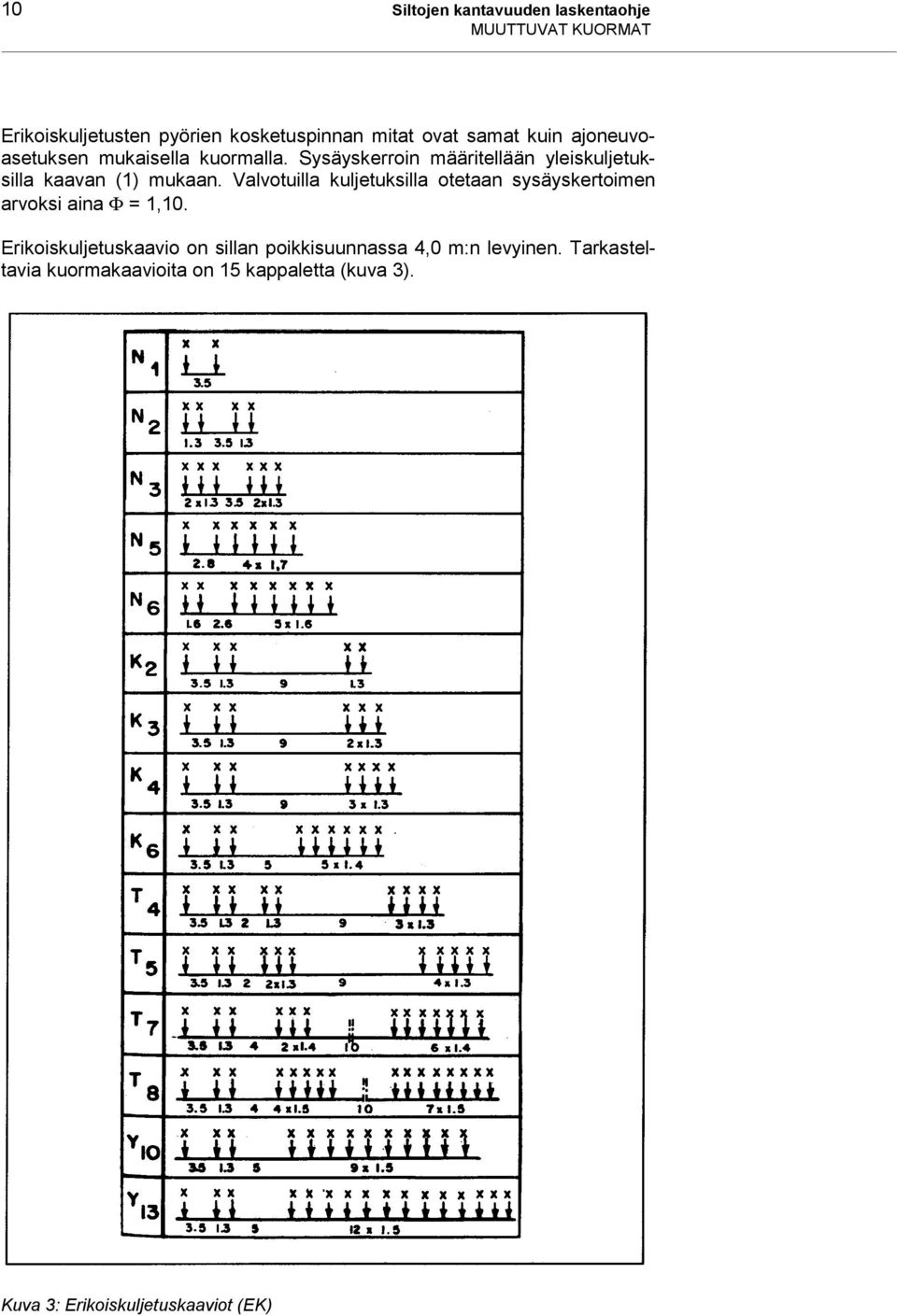 Valvotuilla kuljetuksilla otetaan sysäyskertoimen arvoksi aina Φ = 1,10.