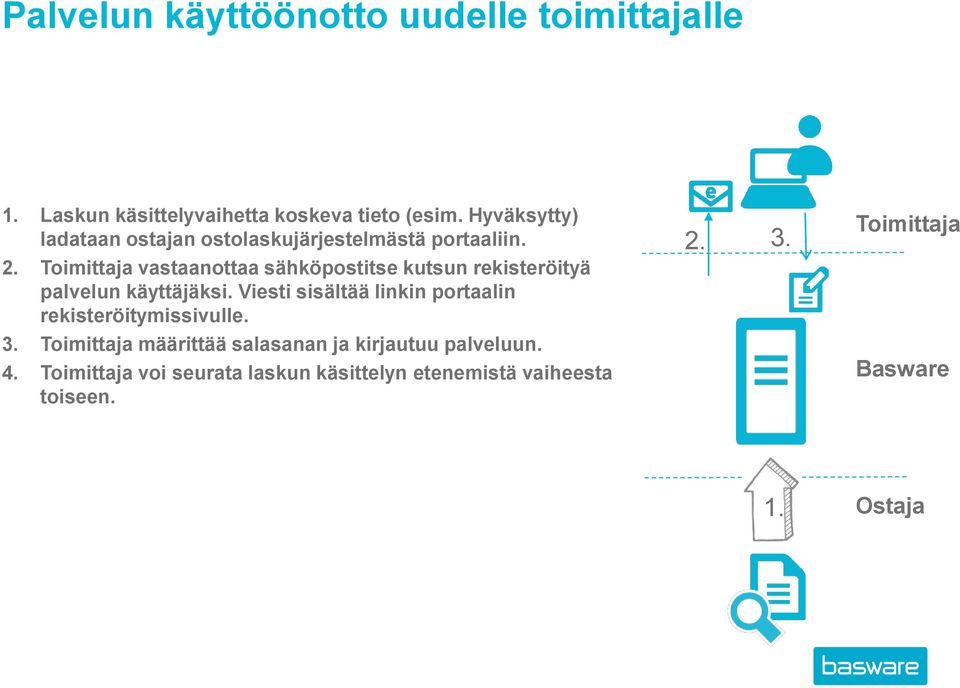 Toimittaja vastaanottaa sähköpostitse kutsun rekisteröityä palvelun käyttäjäksi.