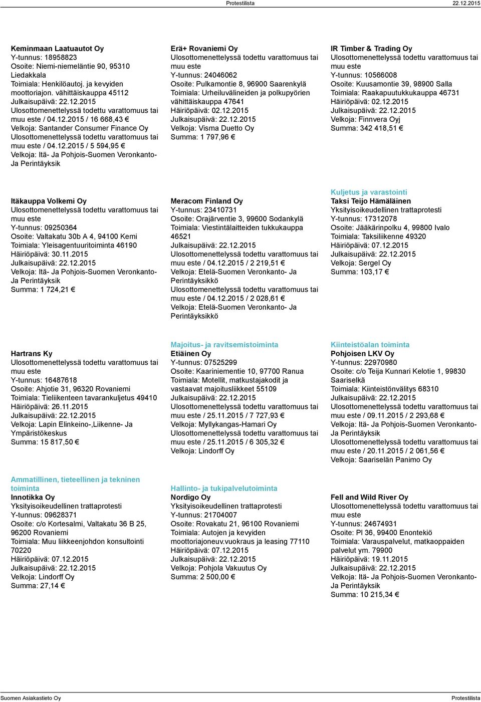 12.2015 Velkoja: Finnvera Oyj Summa: 342 418,51 Itäkauppa Volkemi Oy Y-tunnus: 09250364 Osoite: Valtakatu 30b A 4, 94100 Kemi Toimiala: Yleisagentuuritoiminta 46190 Häiriöpäivä: 30.11.