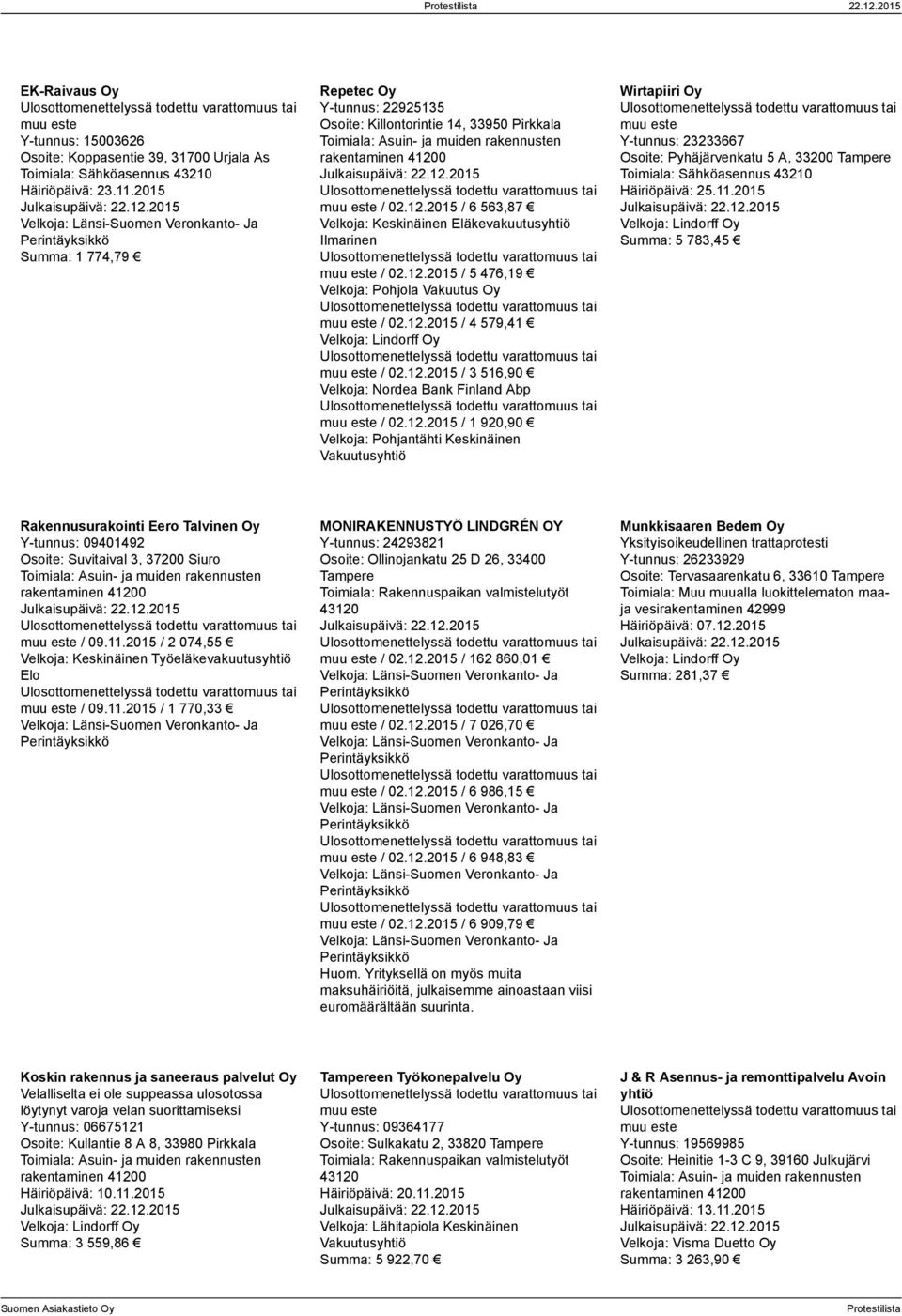 12.2015 / 4 579,41 / 02.12.2015 / 3 516,90 Velkoja: Nordea Bank Finland Abp / 02.12.2015 / 1 920,90 Velkoja: Pohjantähti Keskinäinen Vakuutusyhtiö Wirtapiiri Oy Y-tunnus: 23233667 Osoite: Pyhäjärvenkatu 5 A, 33200 Tampere Toimiala: Sähköasennus 43210 Häiriöpäivä: 25.