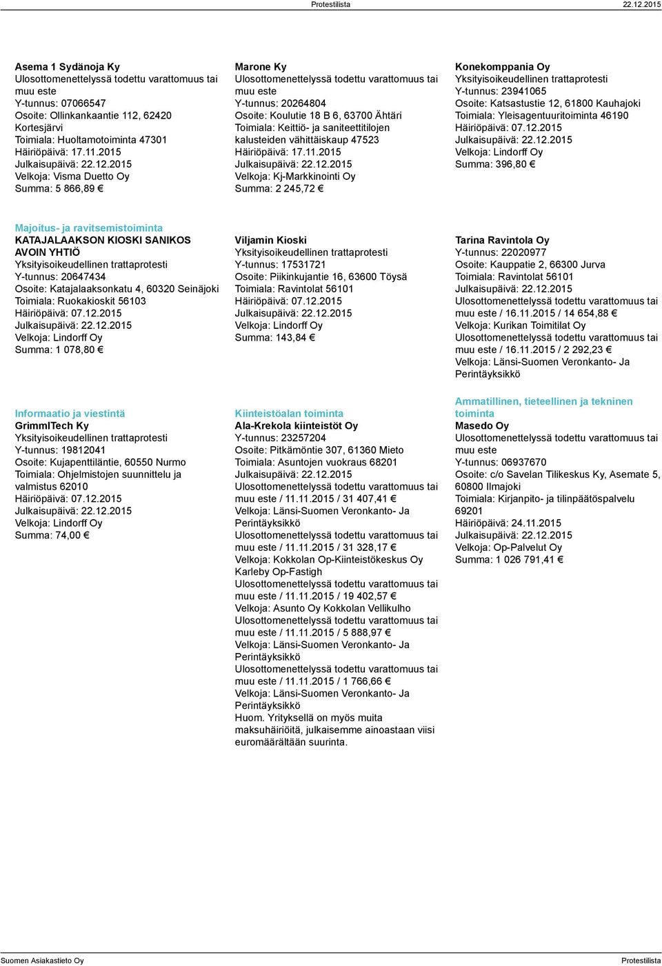 2015 Velkoja: Visma Duetto Oy Summa: 5 866,89 Marone Ky Y-tunnus: 20264804 Osoite: Koulutie 18 B 6, 63700 Ähtäri Toimiala: Keittiö- ja saniteettitilojen kalusteiden vähittäiskaup 47523 Häiriöpäivä: