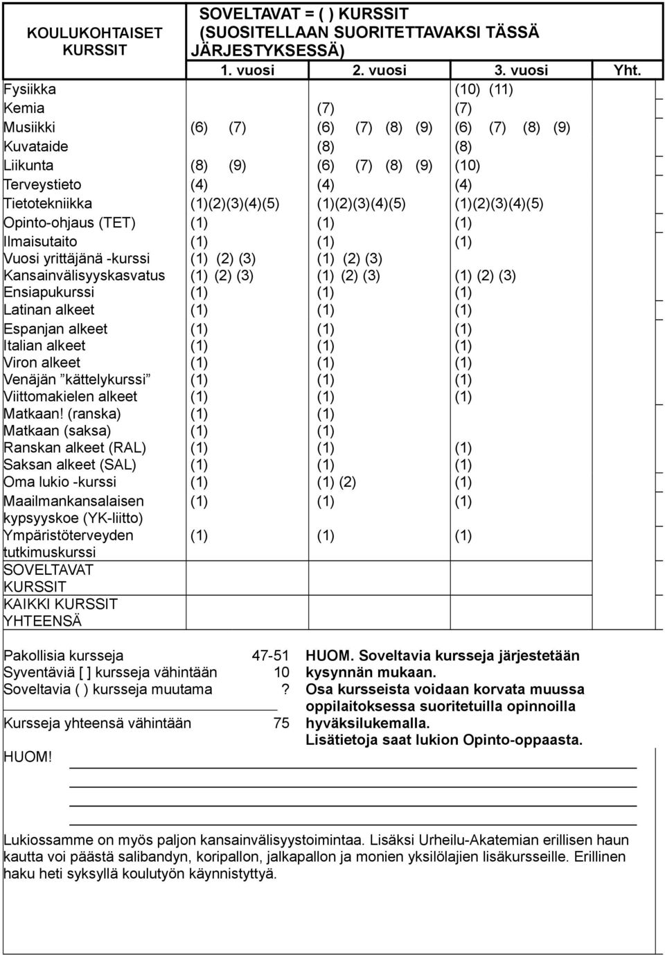 (2)(3)(4)(5) (2)(3)(4)(5) Opinto-ohjaus (TET) Ilmaisutaito Vuosi yrittäjänä -kurssi Kansainvälisyyskasvatus Ensiapukurssi (2) (3) (2) (3) (2) (3) (2) (3) Latinan alkeet Espanjan alkeet Italian alkeet