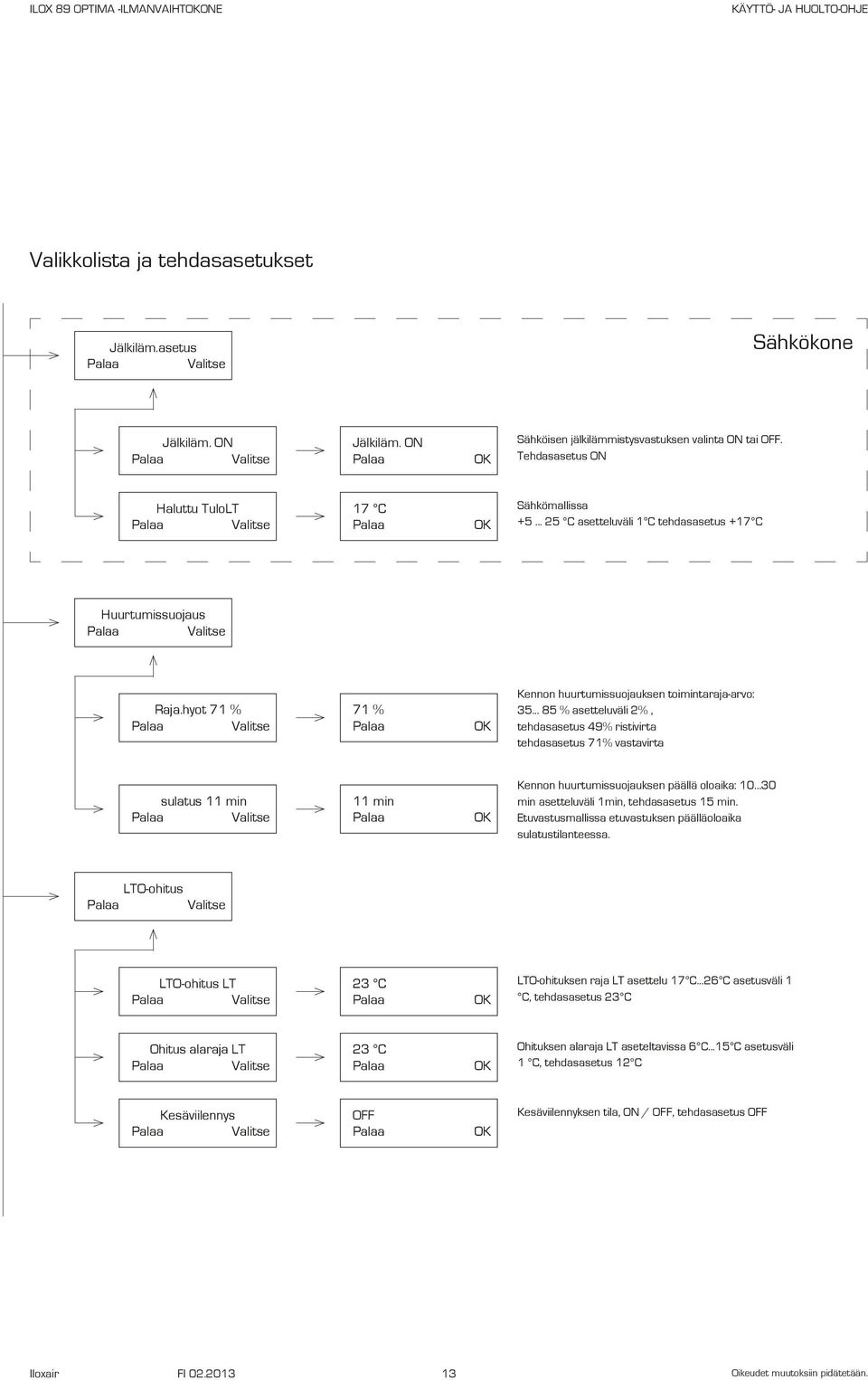 hyot 71 % Valitse 71 % Kennon huurtumissuojauksen toimintaraja-arvo: 35.