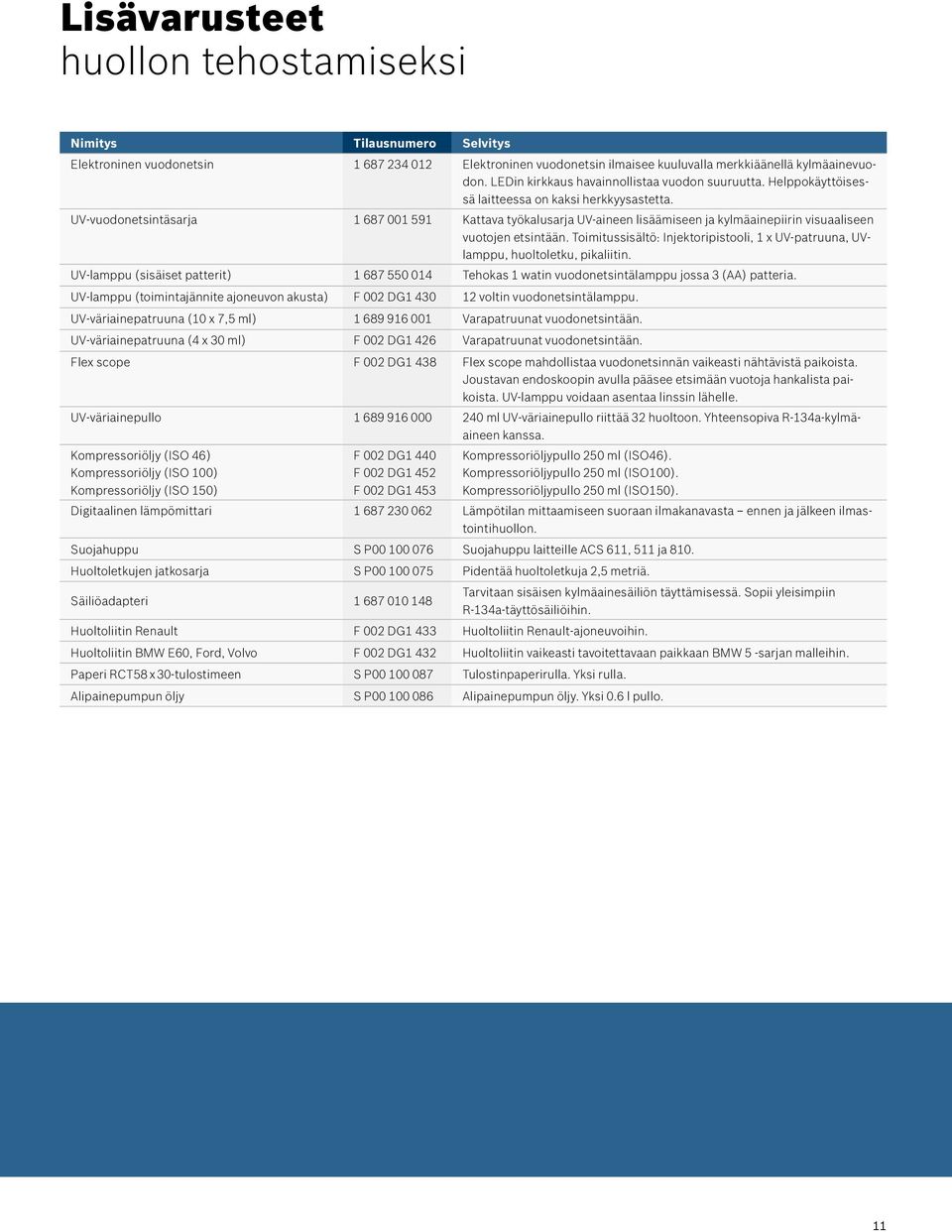 UV-vuodonetsintäsarja 1 687 001 591 Kattava työkalusarja UV-aineen lisäämiseen ja kylmäainepiirin visuaaliseen vuotojen etsintään.