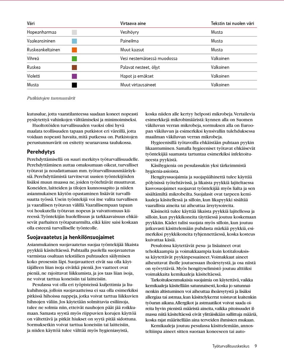 vahinkojen välttämiseksi ja minimoimiseksi. Huoltotöiden turvallisuuden vuoksi olisi hyvä maalata teollisuuden tapaan putkistot eri väreillä, jotta voidaan nopeasti havaita, mitä putkessa on.