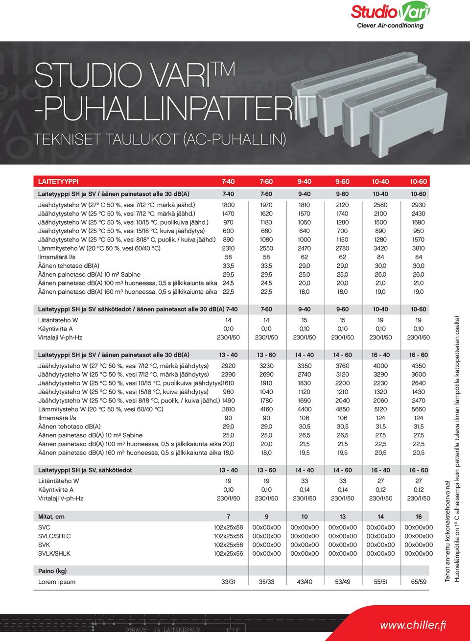 ) 1470 1620 1570 1740 2100 2430 Jäähdytysteho W (25 ºC 50 %, vesi 10/15 C, puolikuiva jäähd.