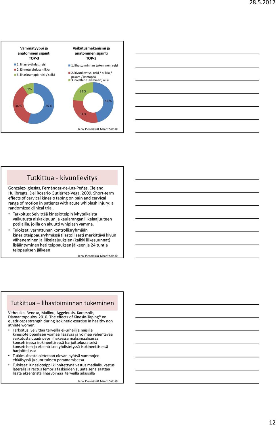nivelten tukeminen; reisi 23 % 36 % 55 % 46 % 31 % Tutkittua - kivunlievitys González-Iglesias, Fernández-de-Las-Peñas, Cleland, Huijbregts, Del Rosario Gutiérrez-Vega. 2009.
