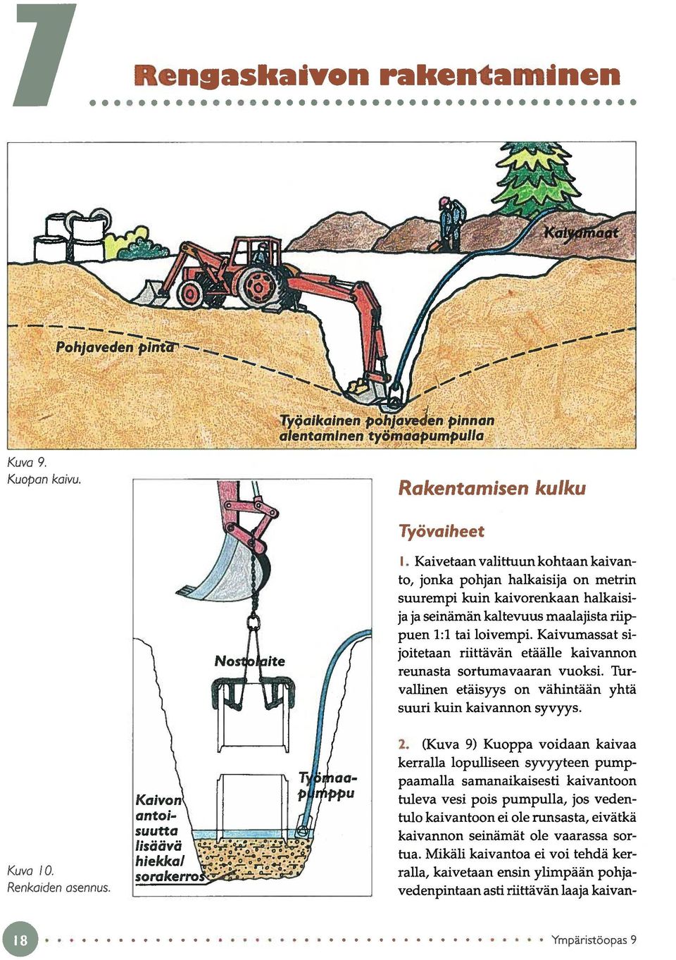 Kaivumassat si joitetaan riittävän etäälle kaivannon reunasta sortumavaaran vuoksi. Tur vallinen etäisyys on vähintään yhtä suuri kuin kaivannon syvyys. Kuva 1. Renkoiden osennus.