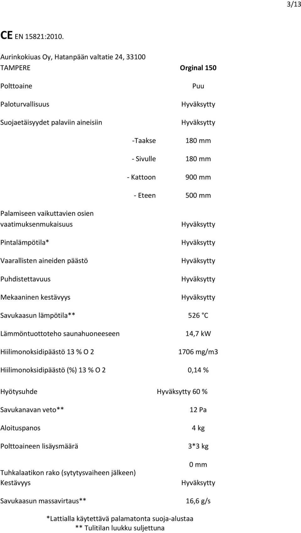 500 mm Palamiseen vaikuttavien osien vaatimuksenmukaisuus Pintalämpötila* Vaarallisten aineiden päästö Puhdistettavuus Mekaaninen kestävyys Savukaasun lämpötila** 526 C Lämmöntuottoteho