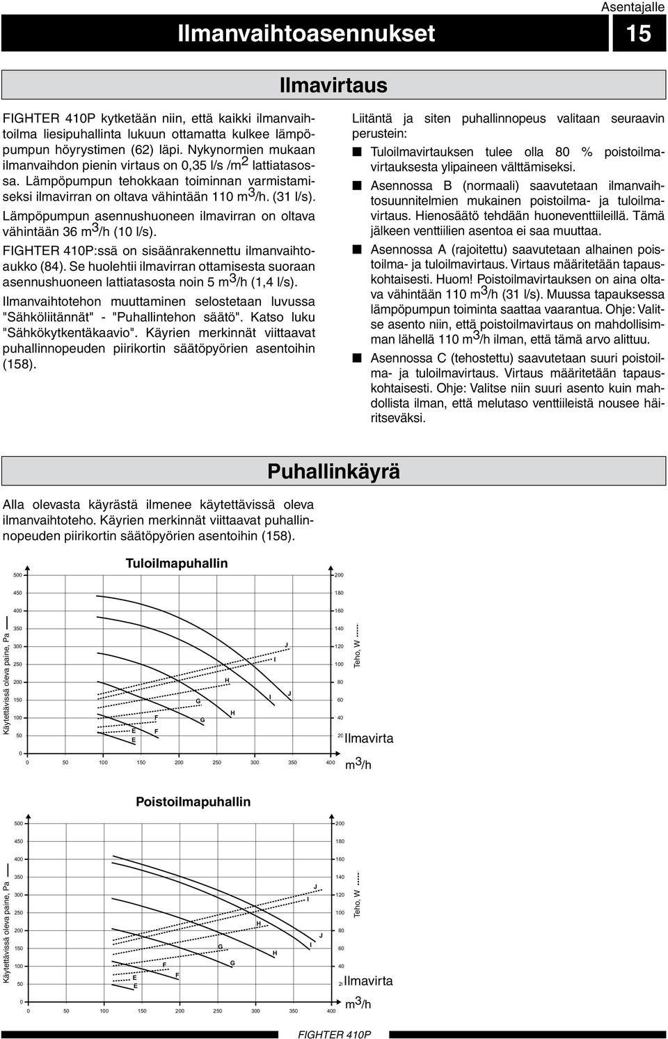 Lämpöpumpun asennushuoneen ilmavirran on oltava vähintään m /h (0 l/s). FIGHTER 0P:ssä on sisäänrakennettu ilmanvaihtoaukko ().