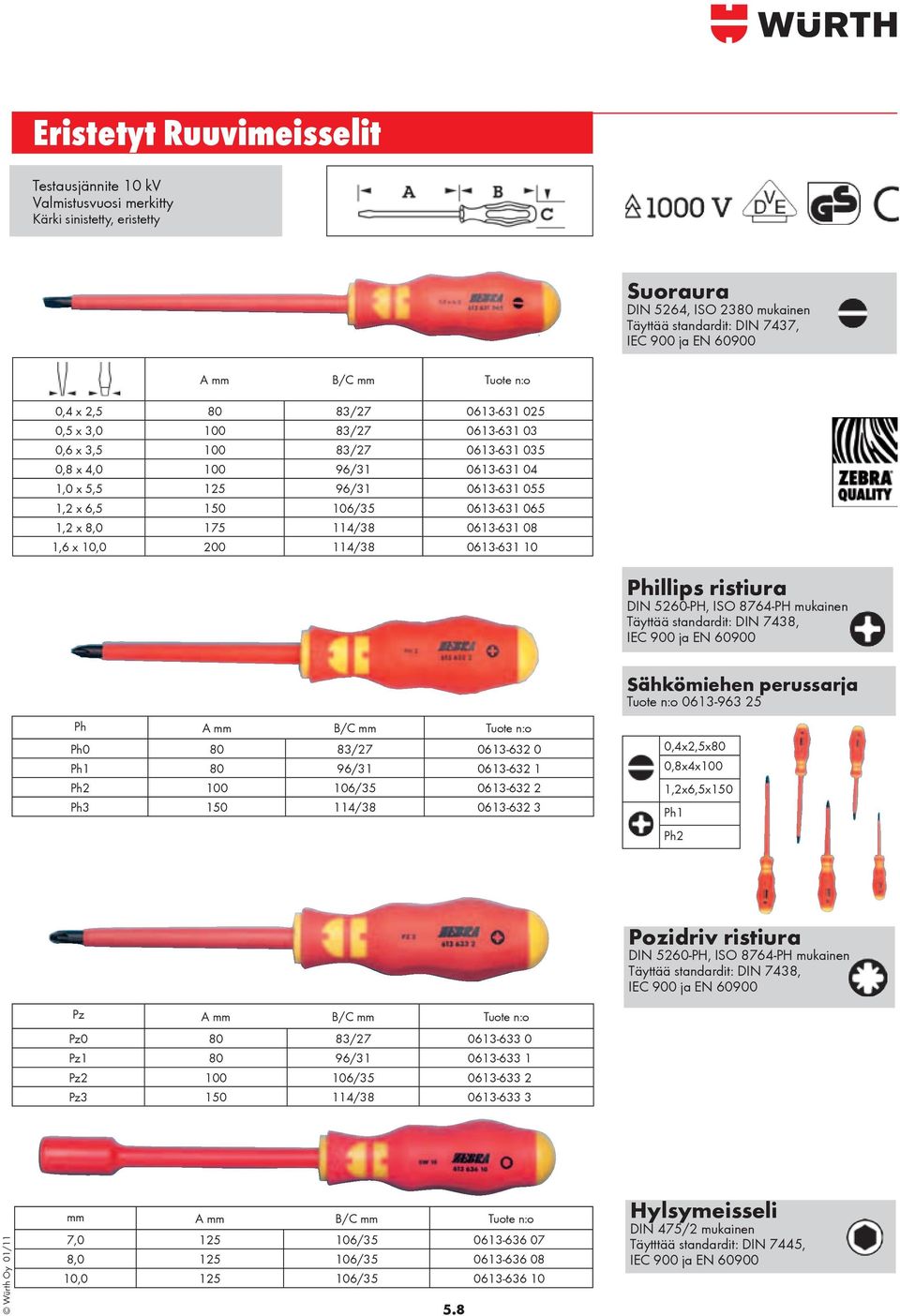 0613-631 065 1,2 x 8,0 175 114/38 0613-631 08 1,6 x 10,0 200 114/38 0613-631 10 Phillips ristiura DIN 5260-PH, ISO 8764-PH mukainen Täyttää standardit: DIN 7438, IEC 900 ja EN 60900 Sähkömiehen