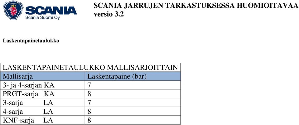 Mallisarja Laskentapaine (bar) 3- ja