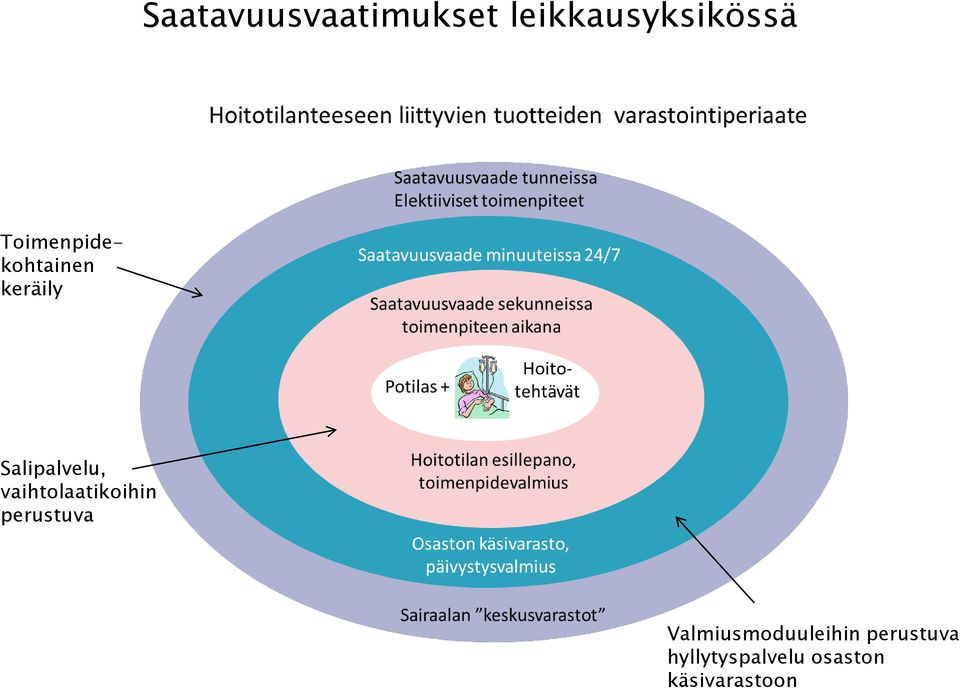 vaihtolaatikoihin perustuva