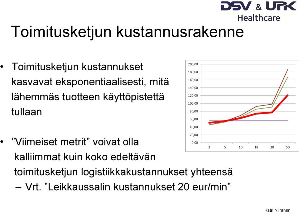 Viimeiset metrit voivat olla kalliimmat kuin koko edeltävän toimitusketjun