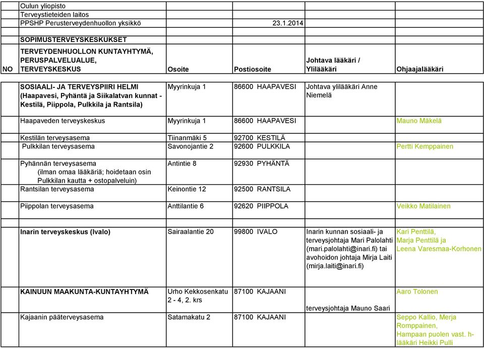 (Haapavesi, Pyhäntä ja Siikalatvan kunnat - Kestilä, Piippola, Pulkkila ja Rantsila) Myyrinkuja 1 86600 HAAPAVESI Johtava ylilääkäri Anne Niemelä Haapaveden terveyskeskus Myyrinkuja 1 86600 HAAPAVESI