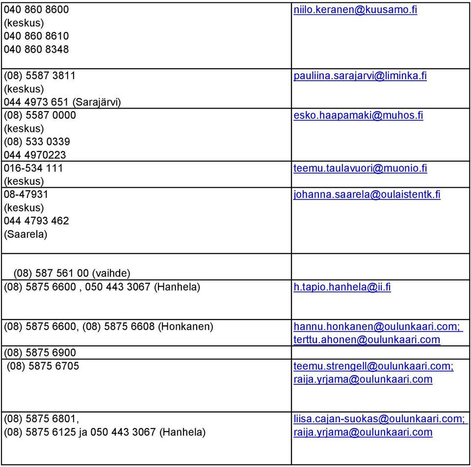 fi (08) 587 561 00 (vaihde) (08) 5875 6600, 050 443 3067 (Hanhela) h.tapio.hanhela@ii.fi (08) 5875 6600, (08) 5875 6608 (Honkanen) hannu.honkanen@oulunkaari.com; terttu.