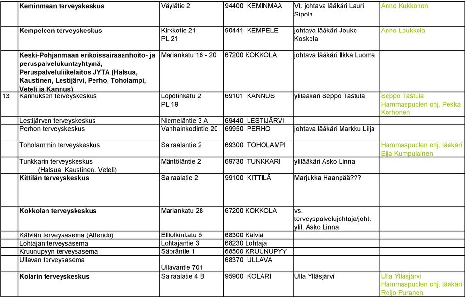 peruspalvelukuntayhtymä, Peruspalveluliikelaitos JYTA (Halsua, Kaustinen, Lestijärvi, Perho, Toholampi, Veteli ja Kannus) 13 Kannuksen terveyskeskus Lopotinkatu 2 PL 19 Mariankatu 16-20 67200 KOKKOLA