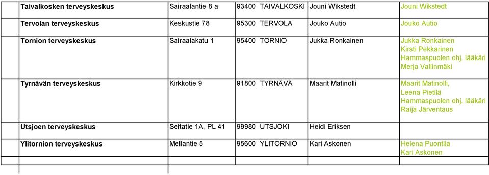 lääkäri Merja Vallinmäki Tyrnävän terveyskeskus Kirkkotie 9 91800 TYRNÄVÄ Maarit Matinolli Maarit Matinolli, Leena Pietilä Hammaspuolen ohj.