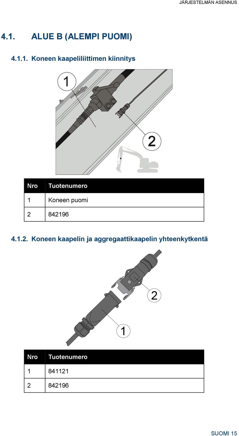 1. Koneen kaapeliliittimen kiinnitys Nro Tuotenumero 1