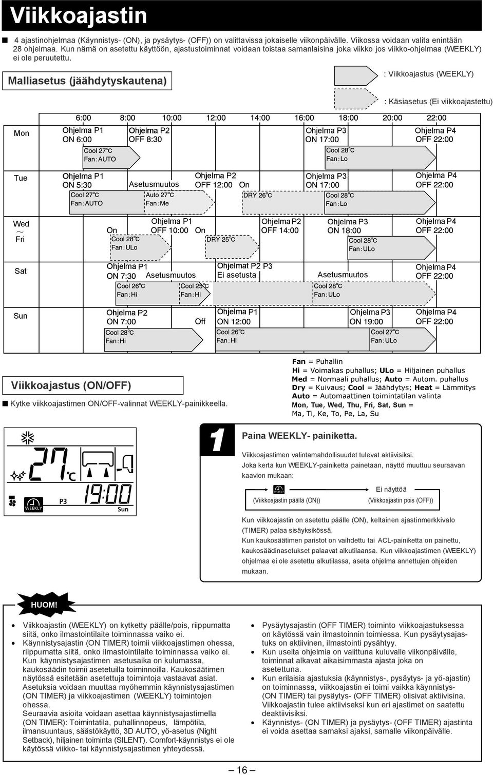 Malliasetus (jäähdytyskautena) : Viikkoajastus (WEEKLY) : Käsiasetus (Ei viikkoajastettu) Mon Ohjelma P Ohjelma P Ohjelma P3 Ohjelma P4 Tue Ohjelma P Asetusmuutos Ohjelma P Ohjelma P3 Ohjelma P4 Wed