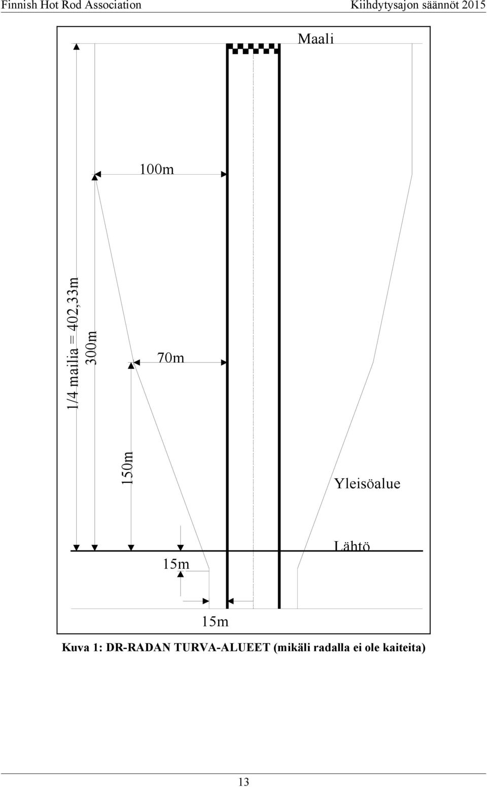 15m 15m Kuva 1: DR-RADAN