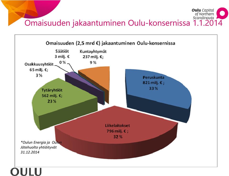 1.2014 *Oulun Energia ja