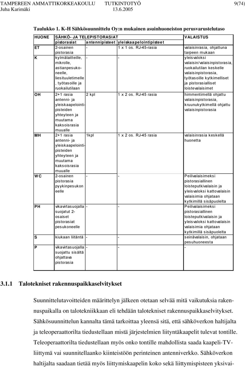 RJ-45-rasia valaisinrasia, ohjattuna tarpeen mukaan K kylmälaitteille, mikrolle, astianpesukoneelle, liesituuletimelle, työtasoille ja ruokailutilaan - - yleisvaloksi valaisin/valaisinpistorasia,