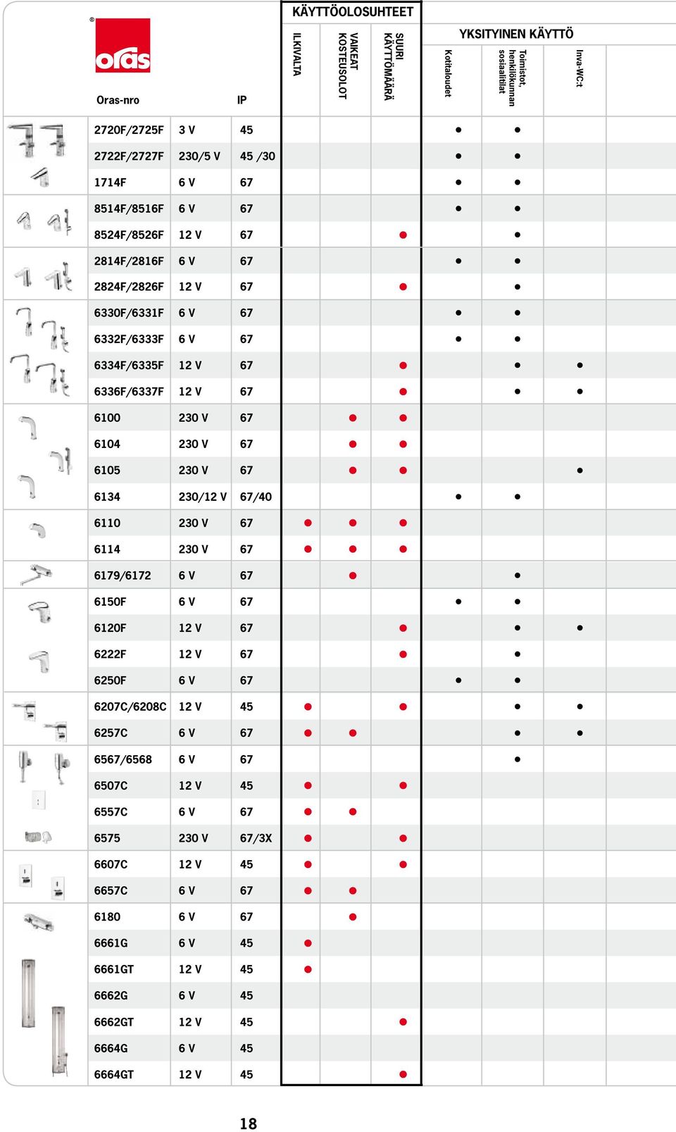 6100 230 V 67 6104 230 V 67 6105 230 V 67 6134 230/12 V 67/40 6110 230 V 67 6114 230 V 67 6179/6172 6 V 67 6150F 6 V 67 6120F 12 V 67 6222F 12 V 67 6250F 6 V 67 6207C/6208C 12 V 45 6257C