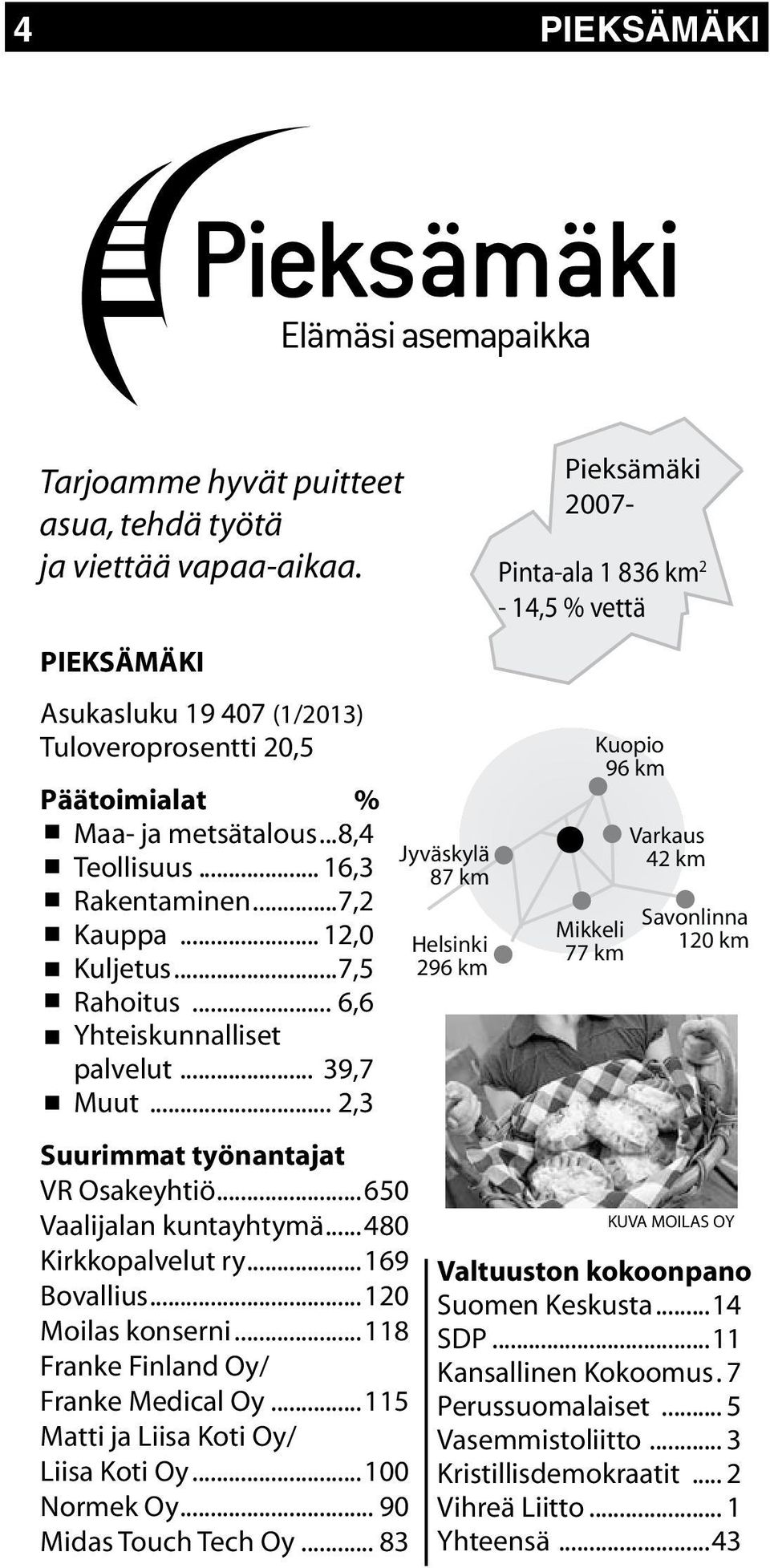 ..480 Kirkkopalvelut ry...169 Bovallius...120 Moilas konserni...118 Franke Finland Oy/ Franke Medical Oy...115 Matti ja Liisa Koti Oy/... Liisa Koti Oy...100 Normek Oy... 90 Midas Touch Tech Oy.